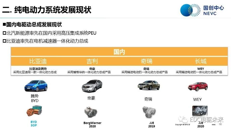 知薦 | 純電動汽車動力系統發展現狀與趨勢-溫故知新的圖14