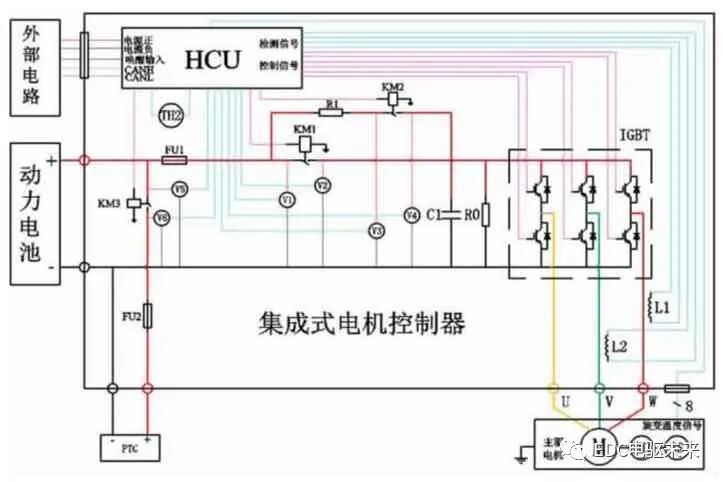 集成式电机控制器选型设计与控制策略的图2