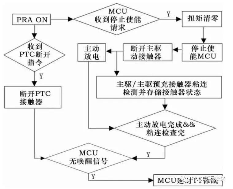 集成式电机控制器选型设计与控制策略的图6