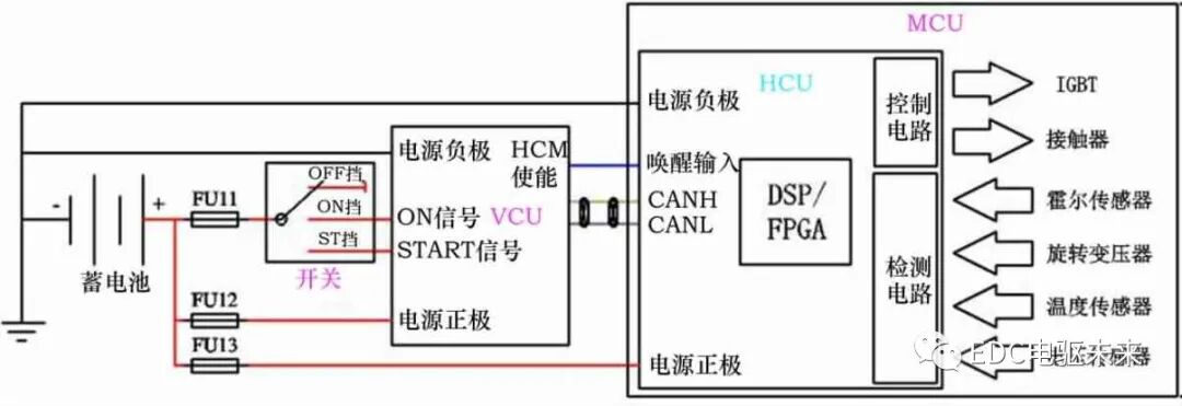集成式电机控制器选型设计与控制策略的图3