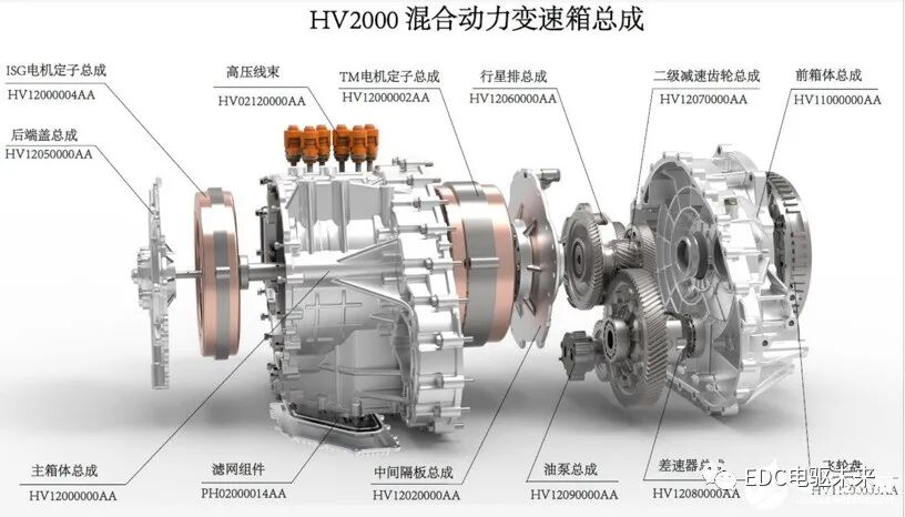集成式电机控制器选型设计与控制策略的图1