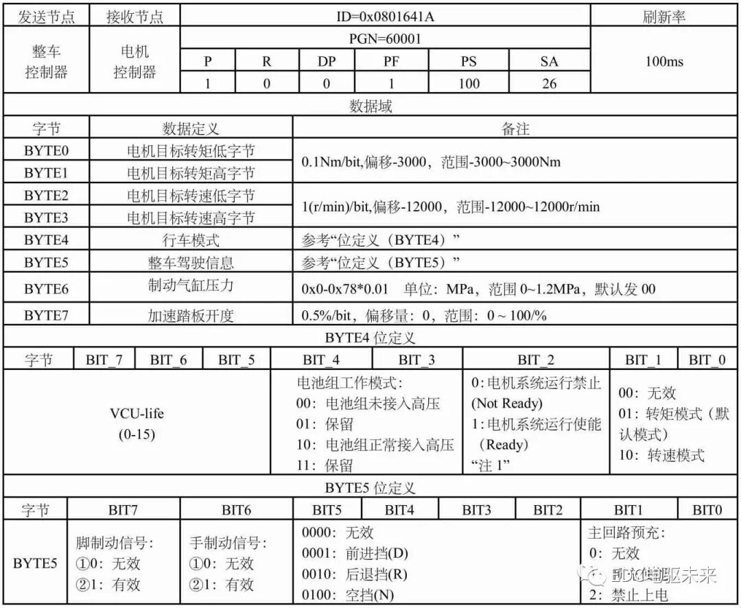 集成式电机控制器选型设计与控制策略的图8