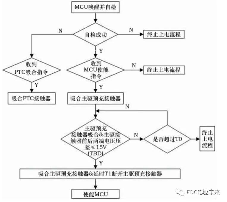集成式电机控制器选型设计与控制策略的图5