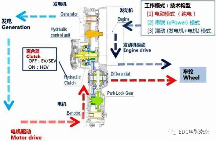 某PHEV 車型動力總成的設計開發的圖4