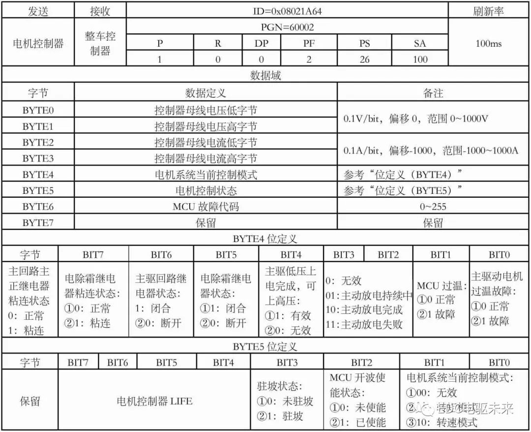 集成式电机控制器选型设计与控制策略的图9