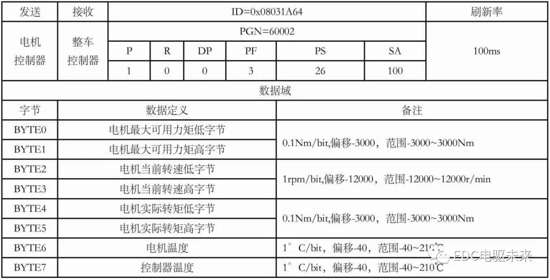 集成式电机控制器选型设计与控制策略的图10