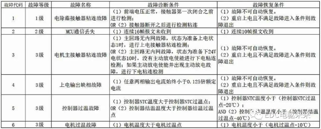 集成式电机控制器选型设计与控制策略的图11