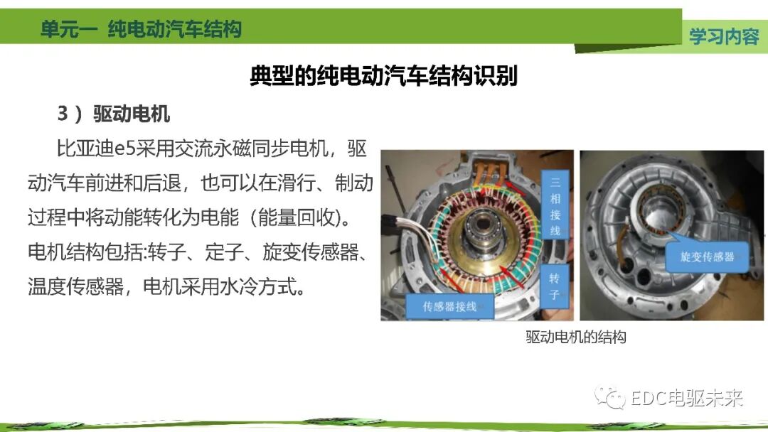 新能源汽車講解丨純電動汽車結構的圖69