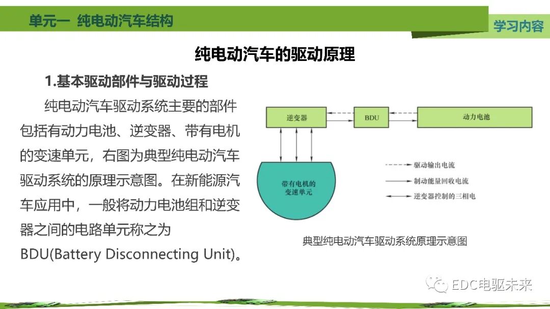 新能源汽車講解丨純電動汽車結構的圖41
