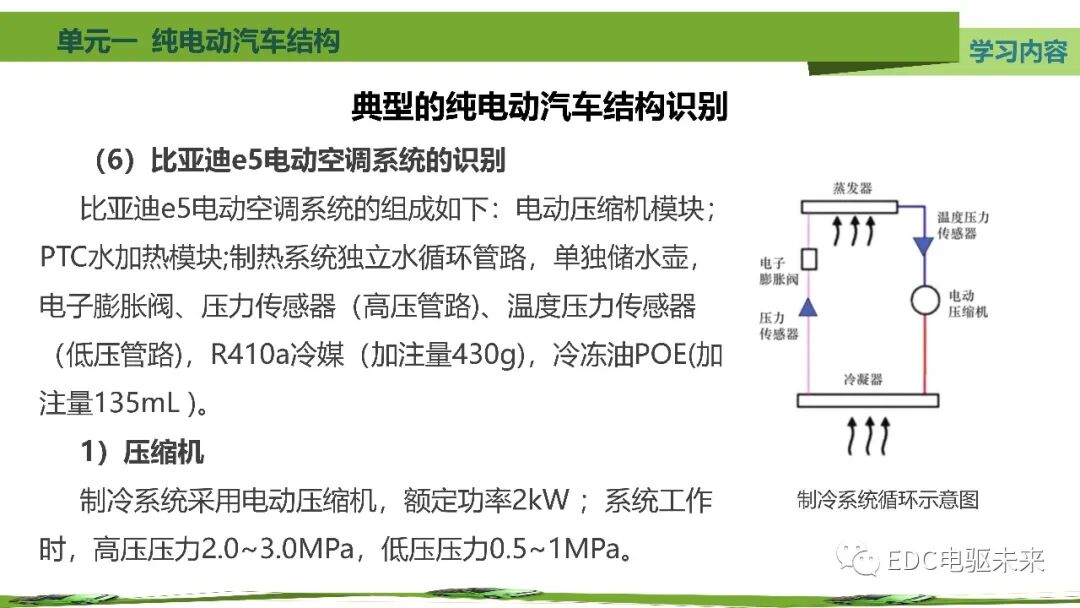 新能源汽車講解丨純電動汽車結構的圖85