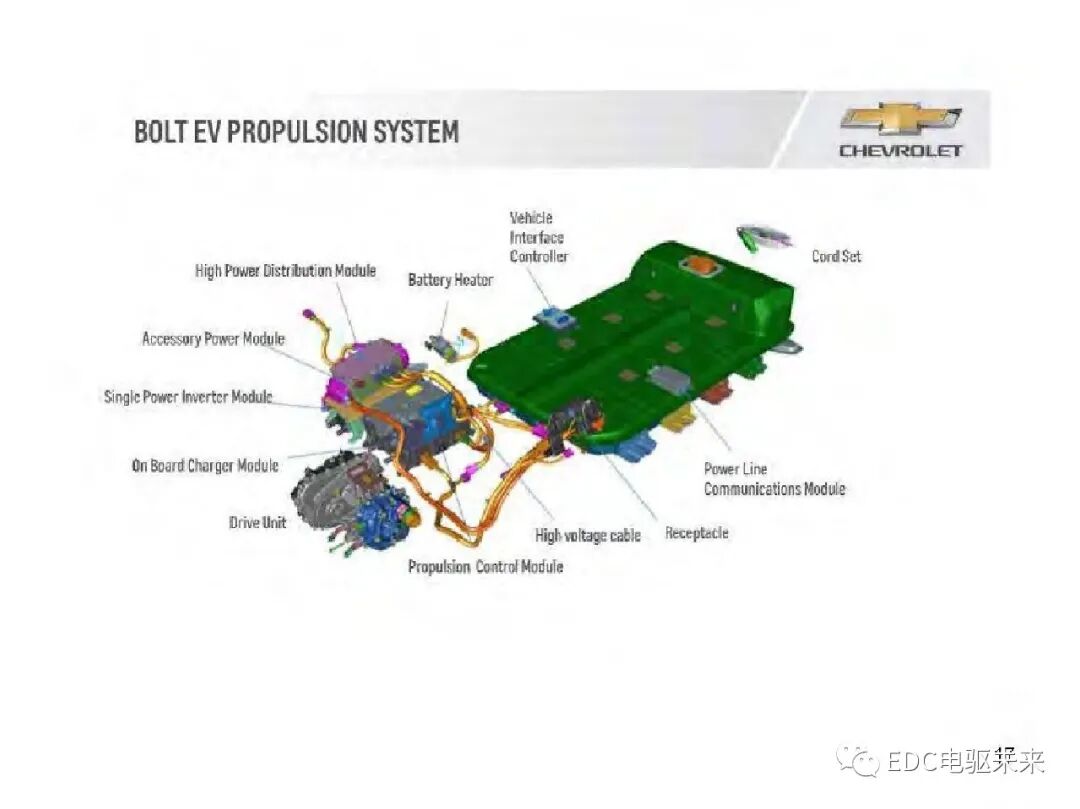 新能源汽车讲解丨电动车动力总成架构的图20