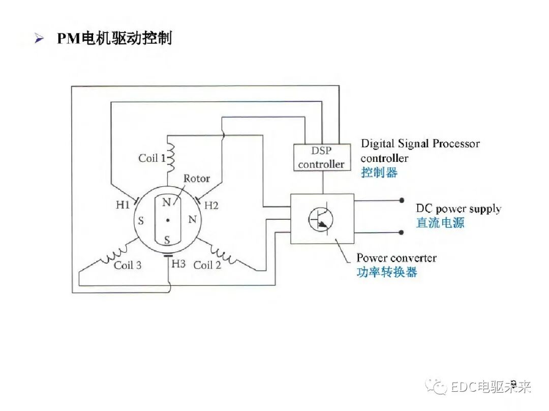 新能源汽车讲解丨电动车动力总成架构的图12