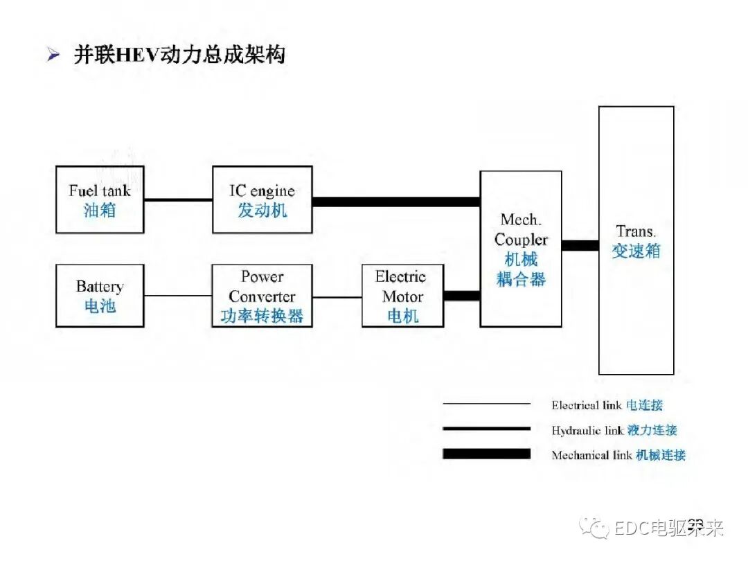 新能源汽车讲解丨电动车动力总成架构的图26