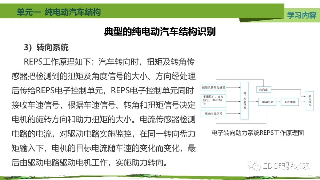 新能源汽車講解丨純電動汽車結構的圖92