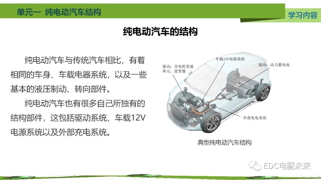 新能源汽車講解丨純電動汽車結構的圖24