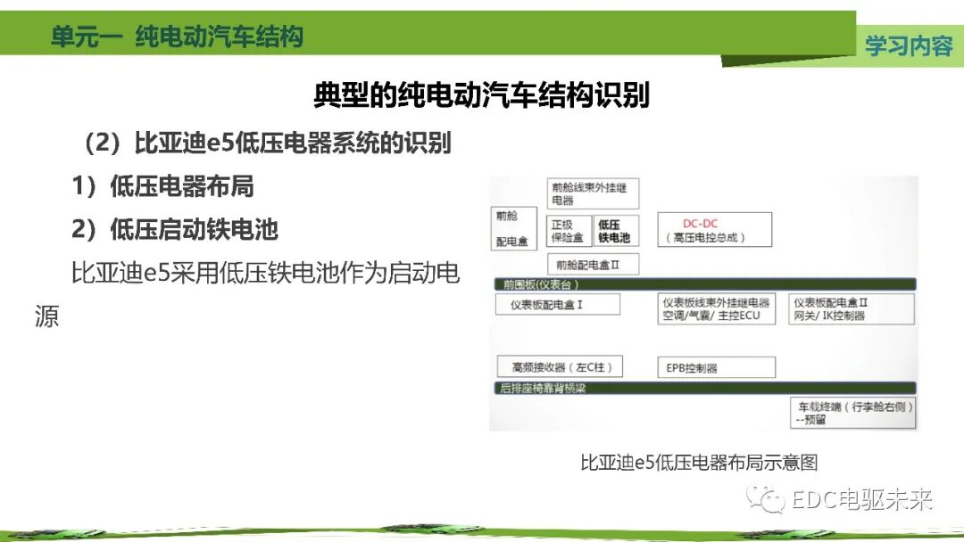新能源汽車講解丨純電動汽車結構的圖56