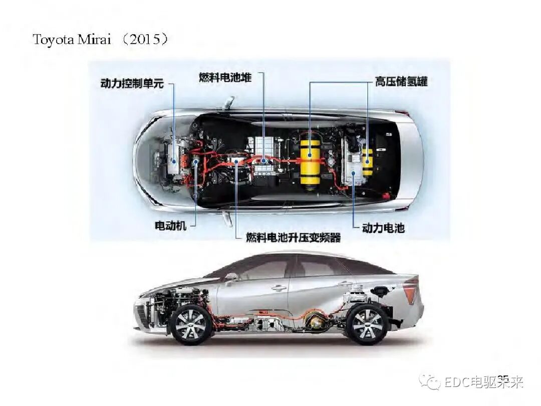 新能源汽车讲解丨电动车动力总成架构的图38