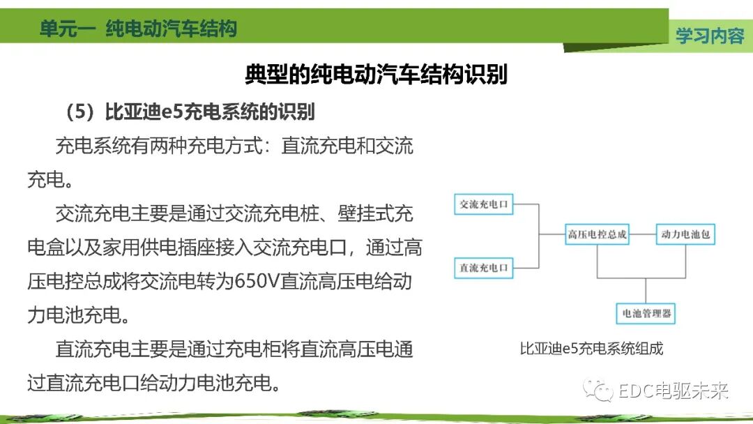 新能源汽車講解丨純電動汽車結構的圖81