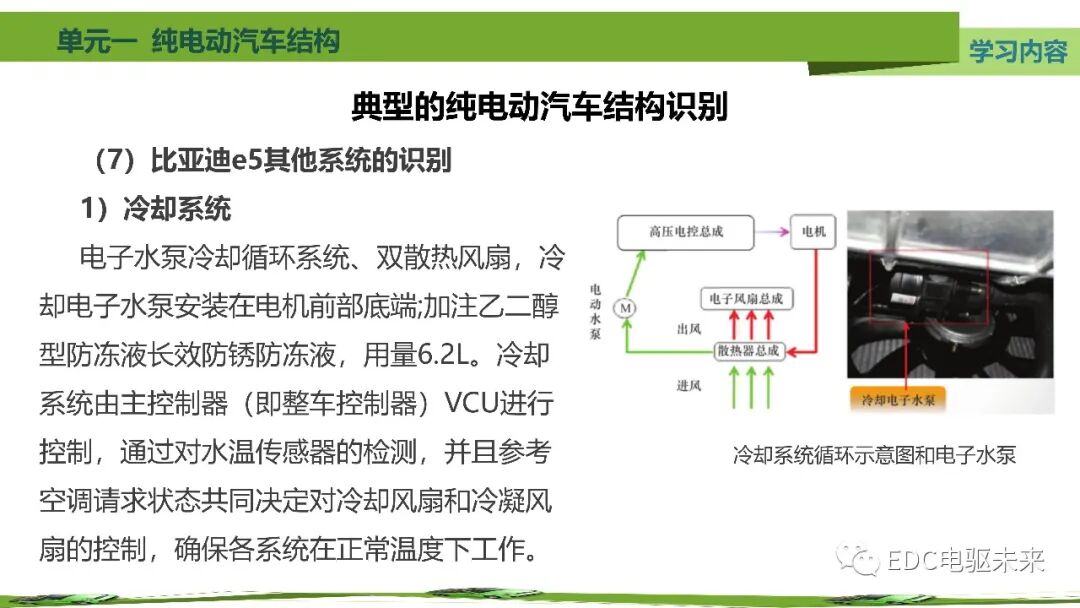 新能源汽車講解丨純電動汽車結構的圖89