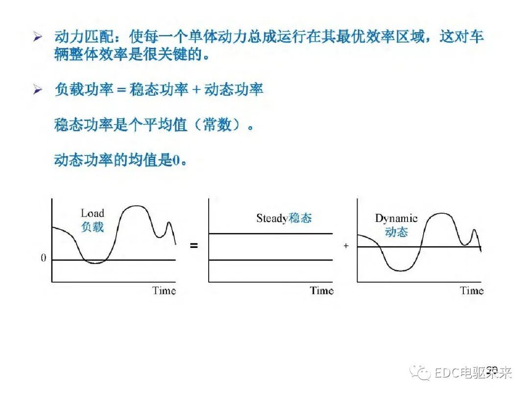 新能源汽车讲解丨电动车动力总成架构的图23