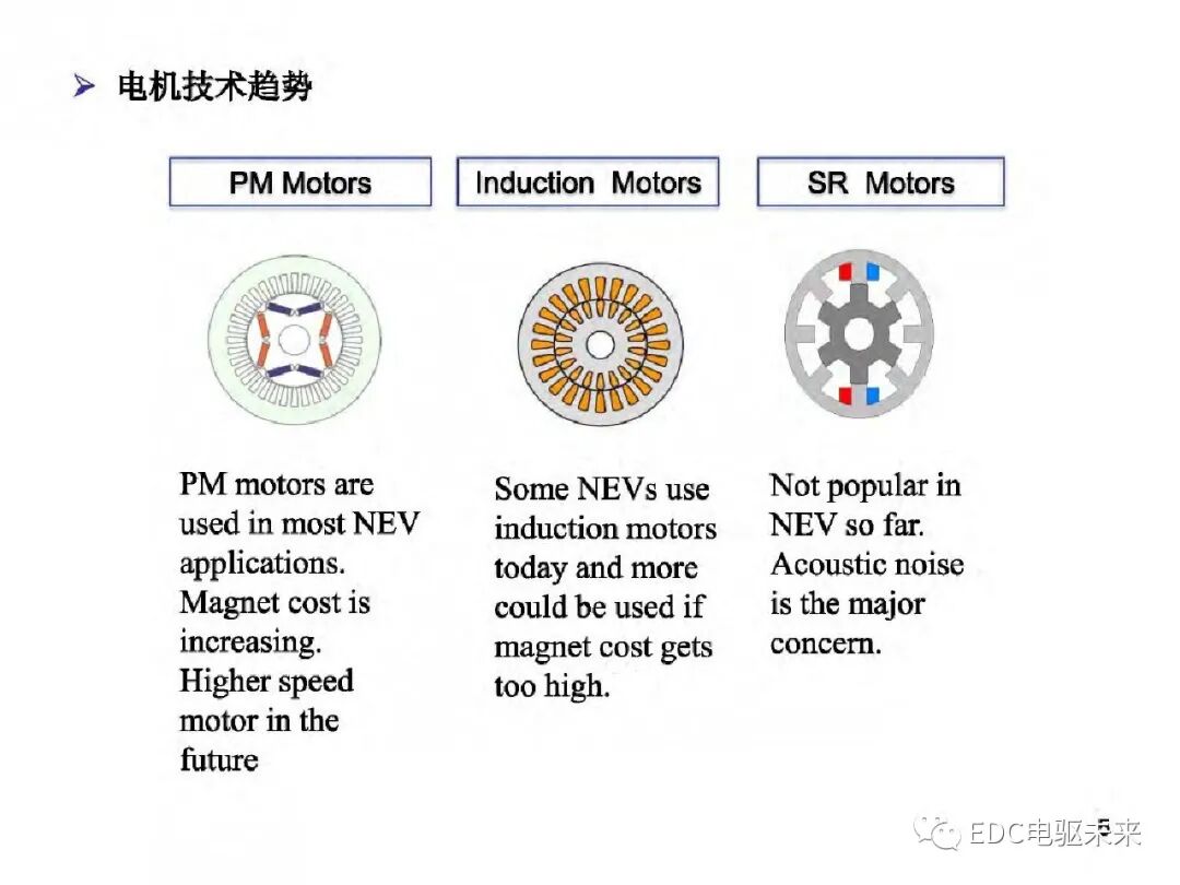 新能源汽车讲解丨电动车动力总成架构的图8
