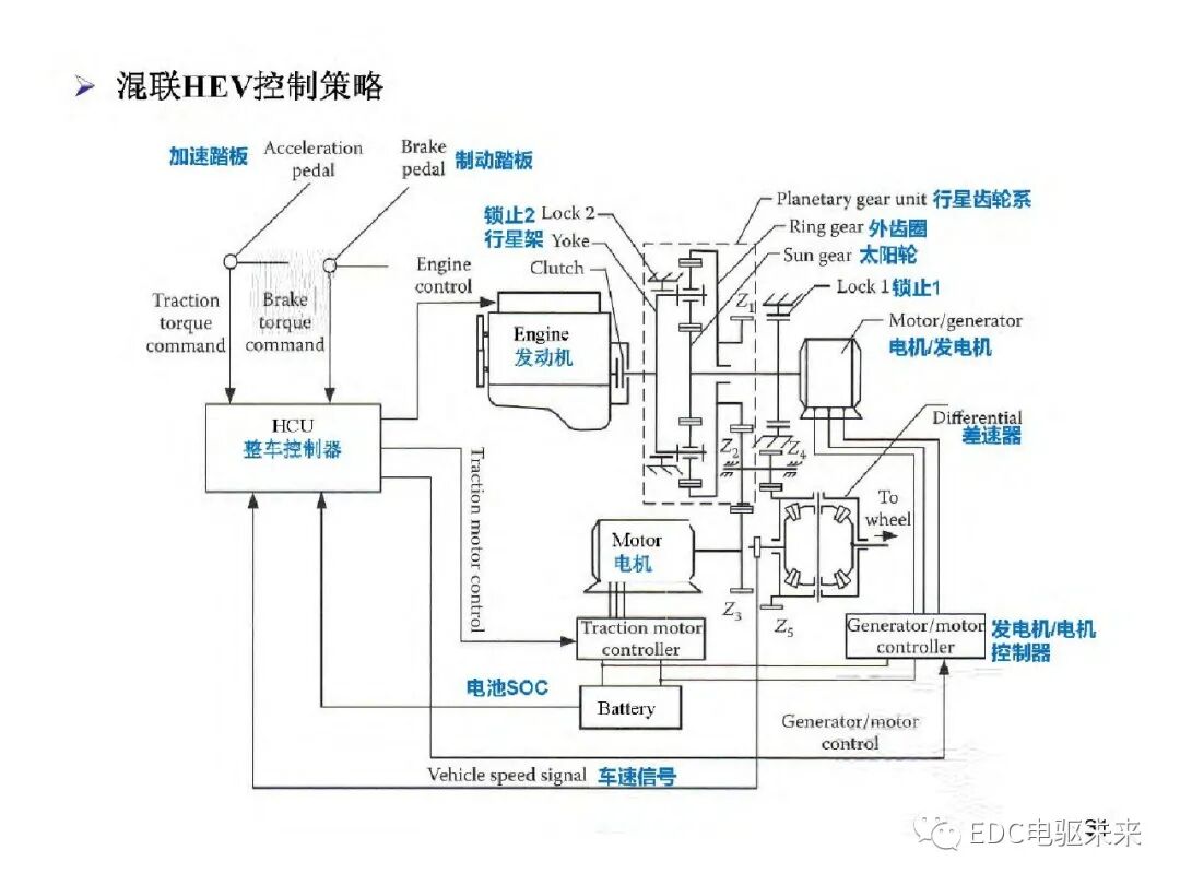 新能源汽车讲解丨电动车动力总成架构的图34