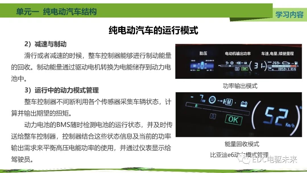 新能源汽車講解丨純電動汽車結構的圖48