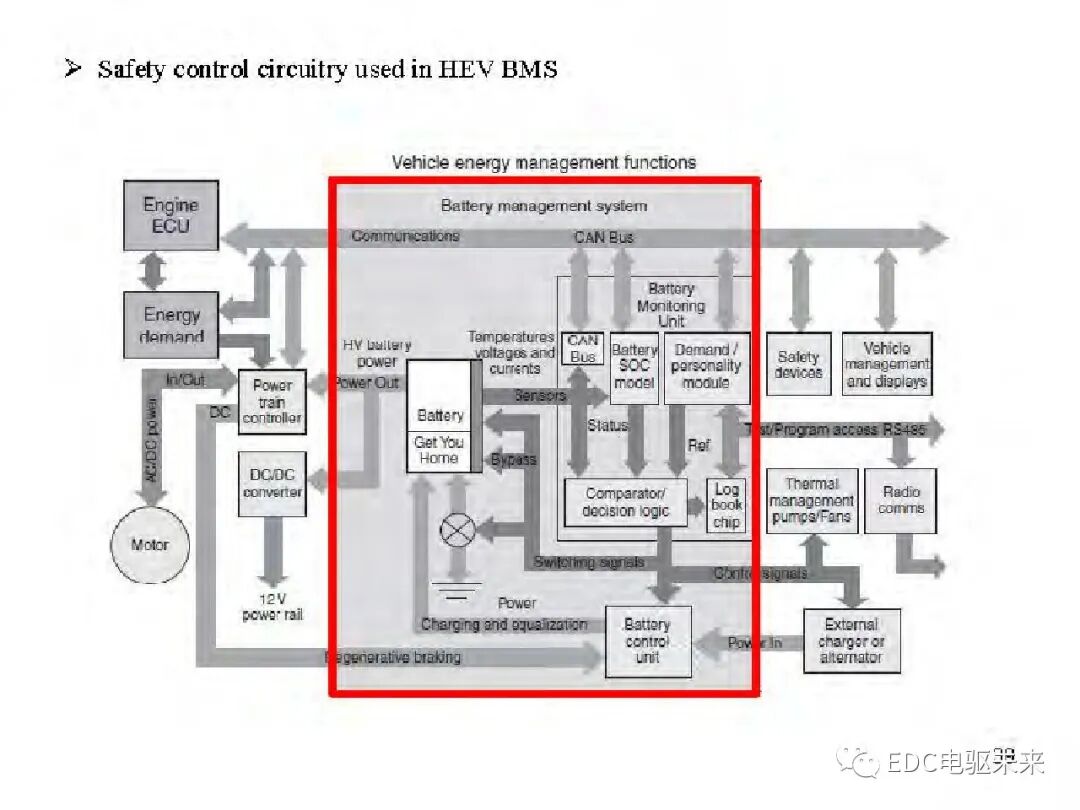 新能源汽车讲解丨电动车动力总成架构的图42