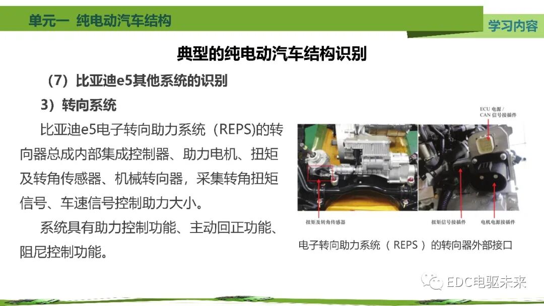 新能源汽車講解丨純電動汽車結構的圖91