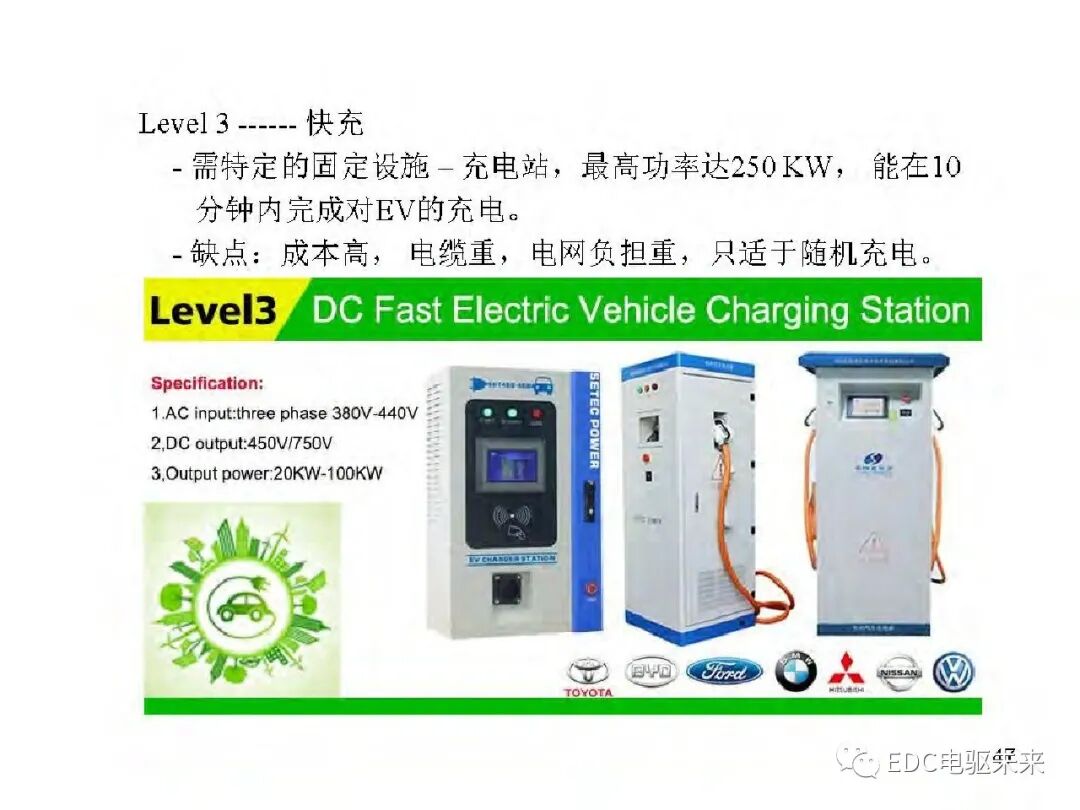 新能源汽车讲解丨电动车动力总成架构的图50