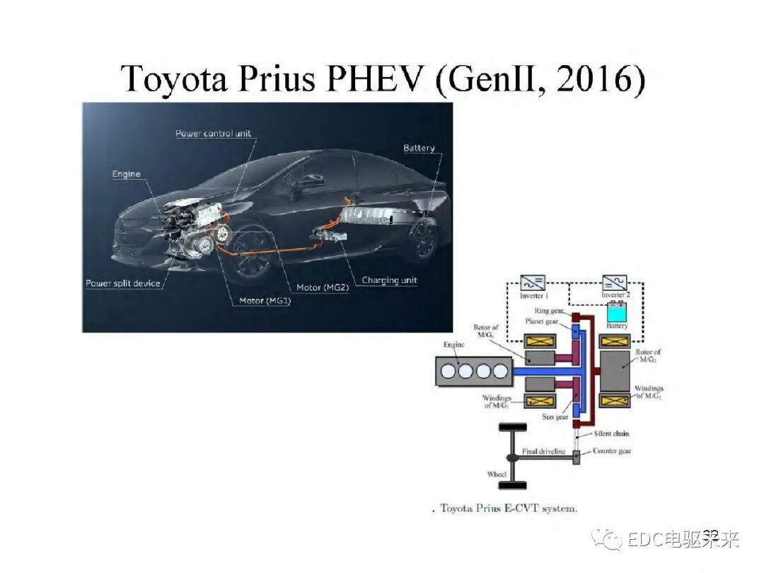新能源汽车讲解丨电动车动力总成架构的图35