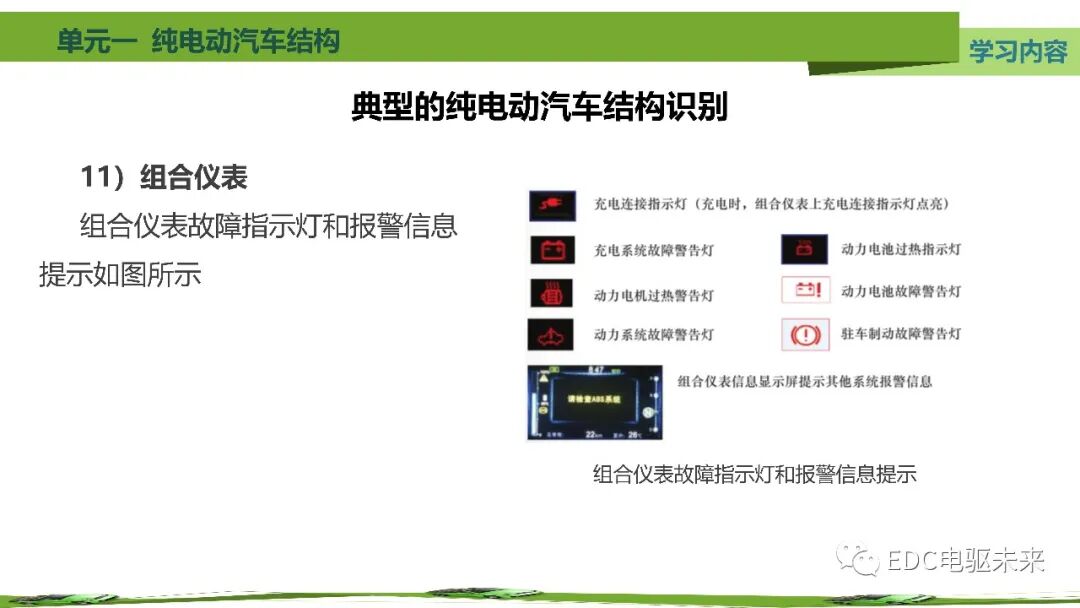 新能源汽車講解丨純電動汽車結構的圖64
