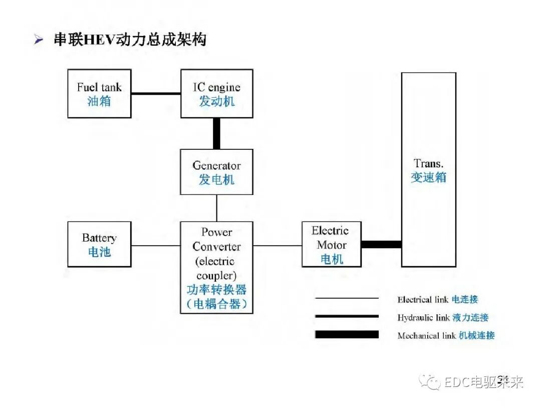 新能源汽车讲解丨电动车动力总成架构的图24