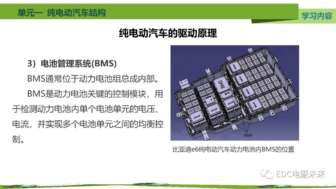 新能源汽車講解丨純電動汽車結構的圖46