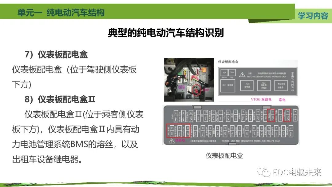 新能源汽車講解丨純電動汽車結構的圖60