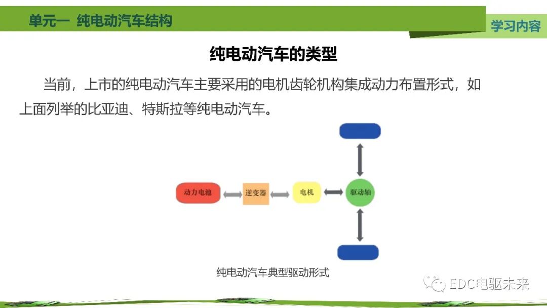 新能源汽車講解丨純電動汽車結構的圖23