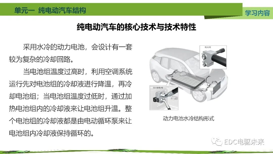 新能源汽車講解丨純電動汽車結構的圖14