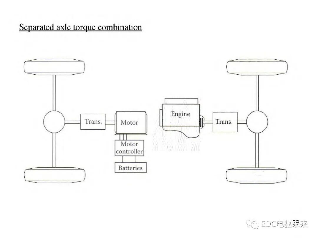 新能源汽车讲解丨电动车动力总成架构的图32