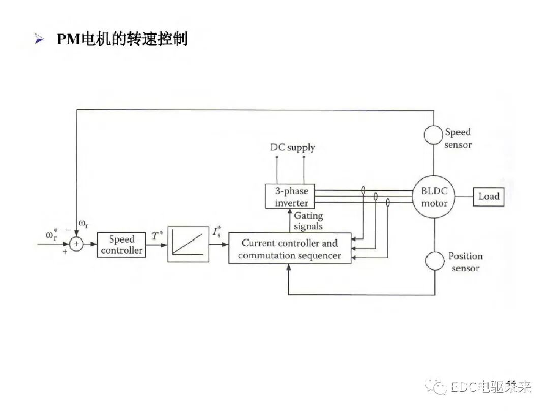 新能源汽车讲解丨电动车动力总成架构的图14