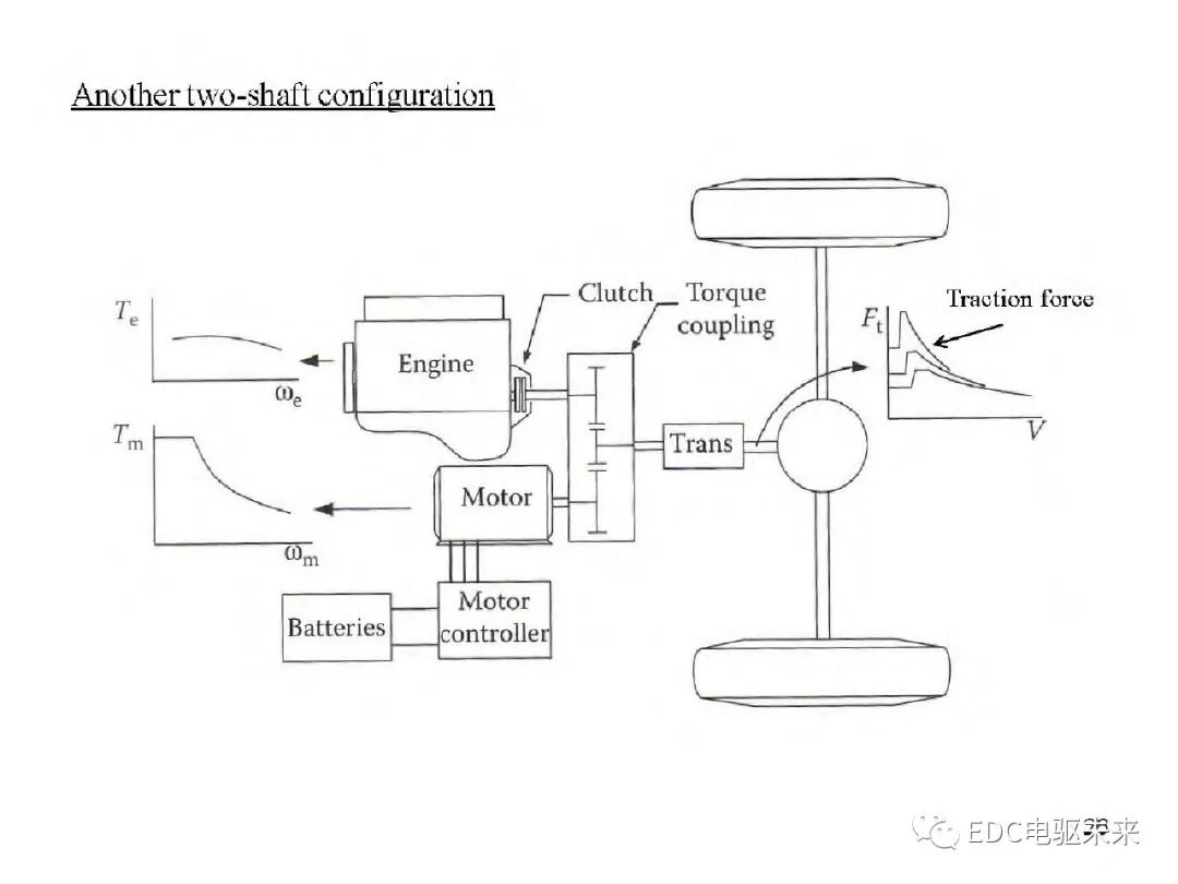 新能源汽车讲解丨电动车动力总成架构的图29