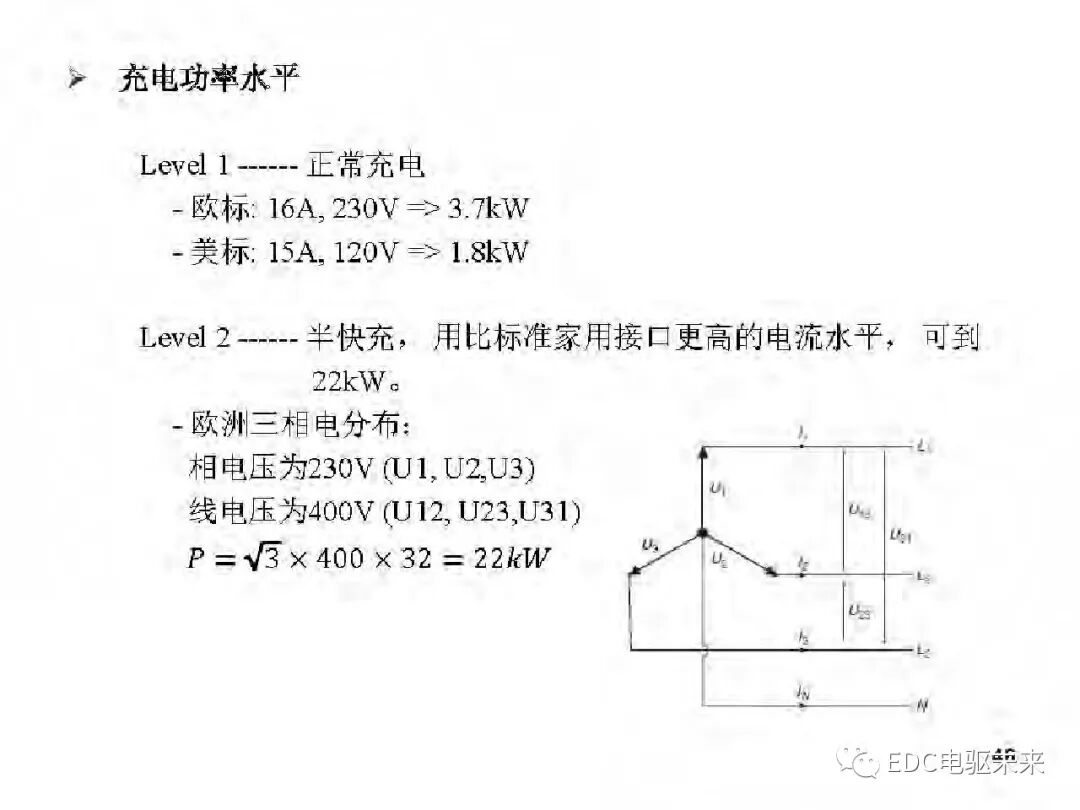 新能源汽车讲解丨电动车动力总成架构的图49
