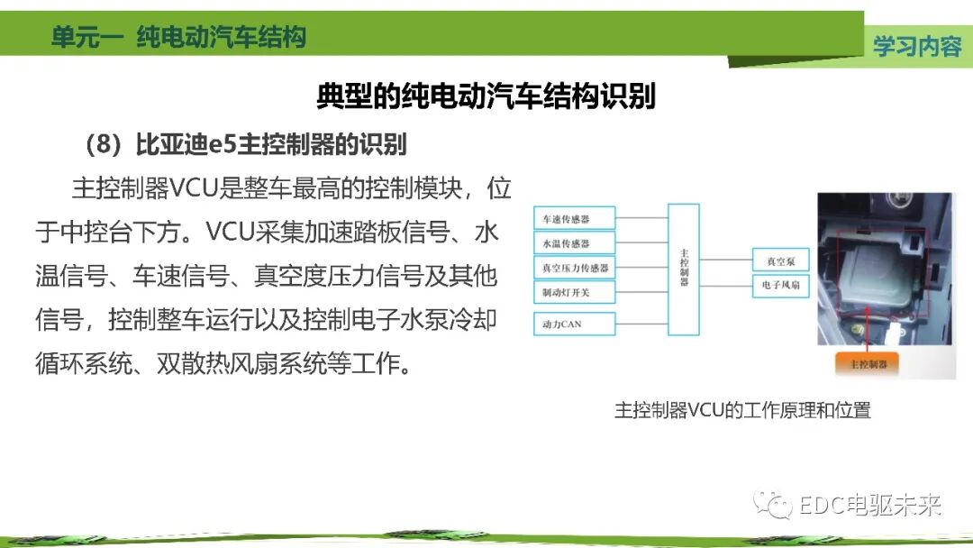 新能源汽車講解丨純電動汽車結構的圖93