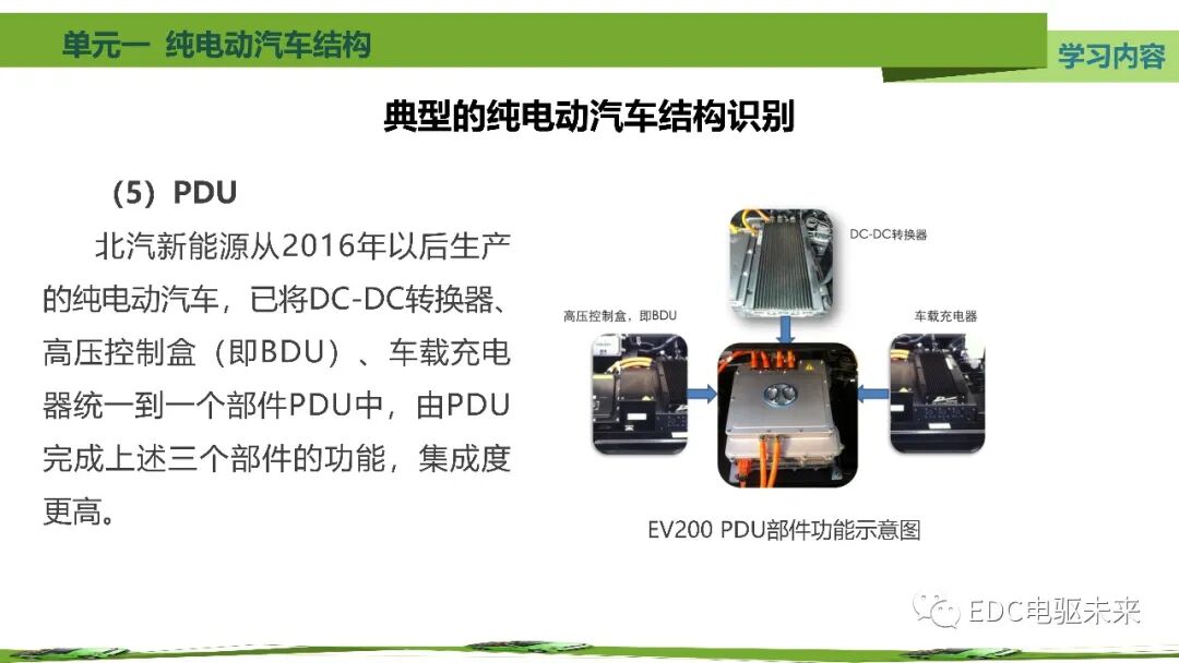 新能源汽車講解丨純電動汽車結構的圖98