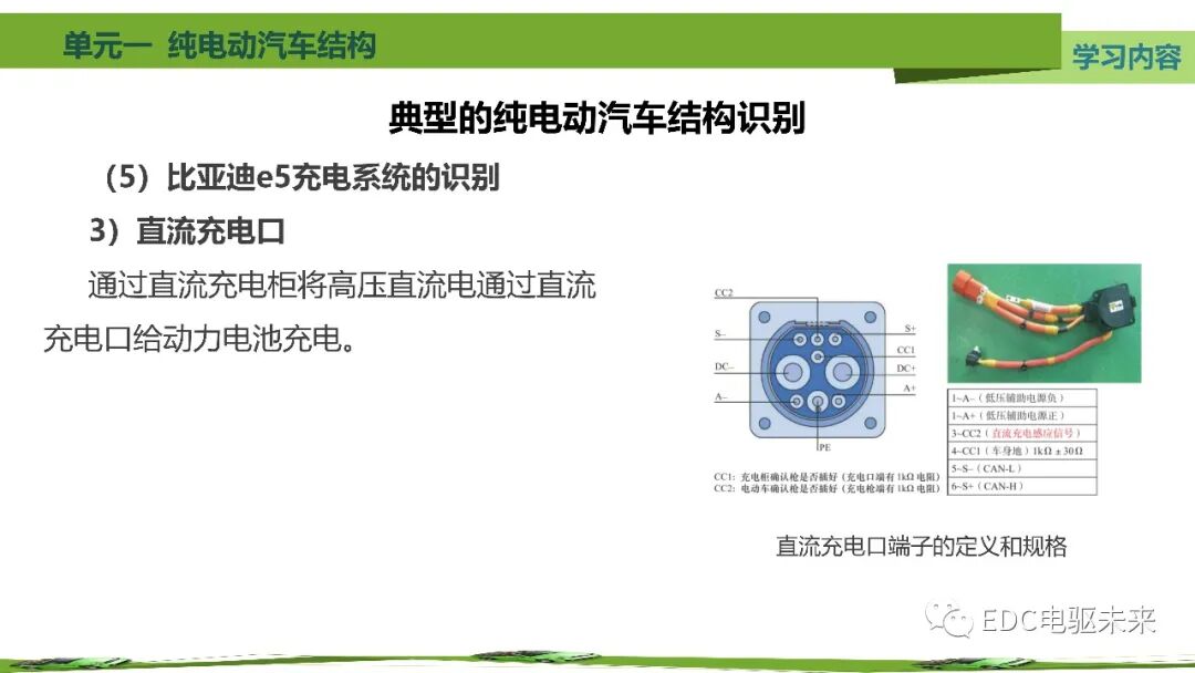 新能源汽車講解丨純電動汽車結構的圖84