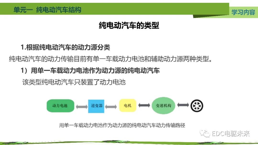 新能源汽車講解丨純電動汽車結構的圖17