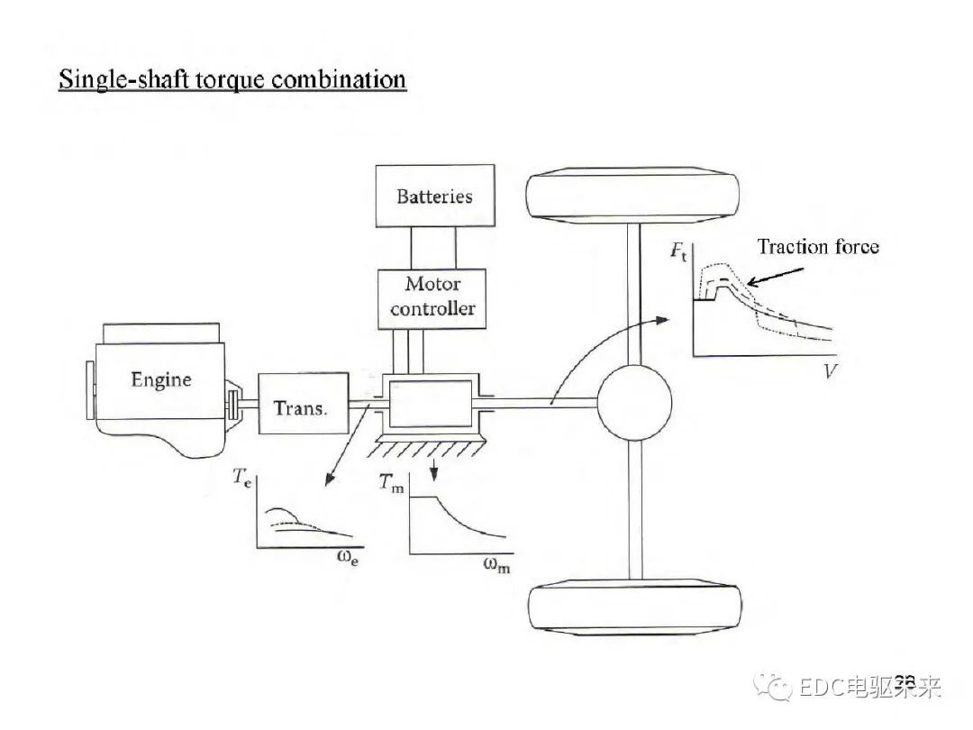 新能源汽车讲解丨电动车动力总成架构的图31