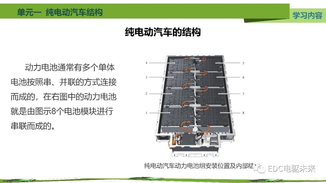 新能源汽車講解丨純電動汽車結構的圖26