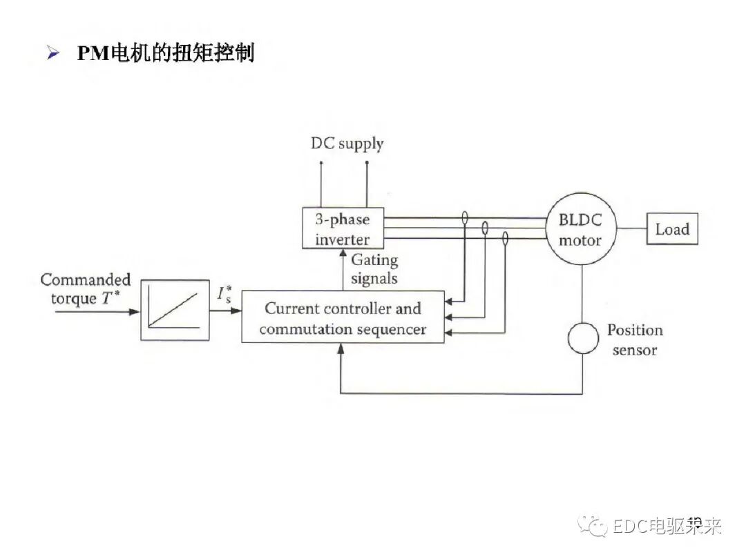 新能源汽车讲解丨电动车动力总成架构的图13