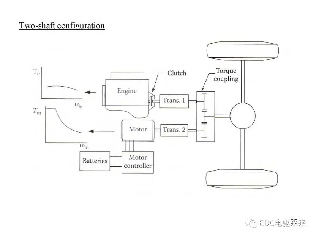 新能源汽车讲解丨电动车动力总成架构的图28