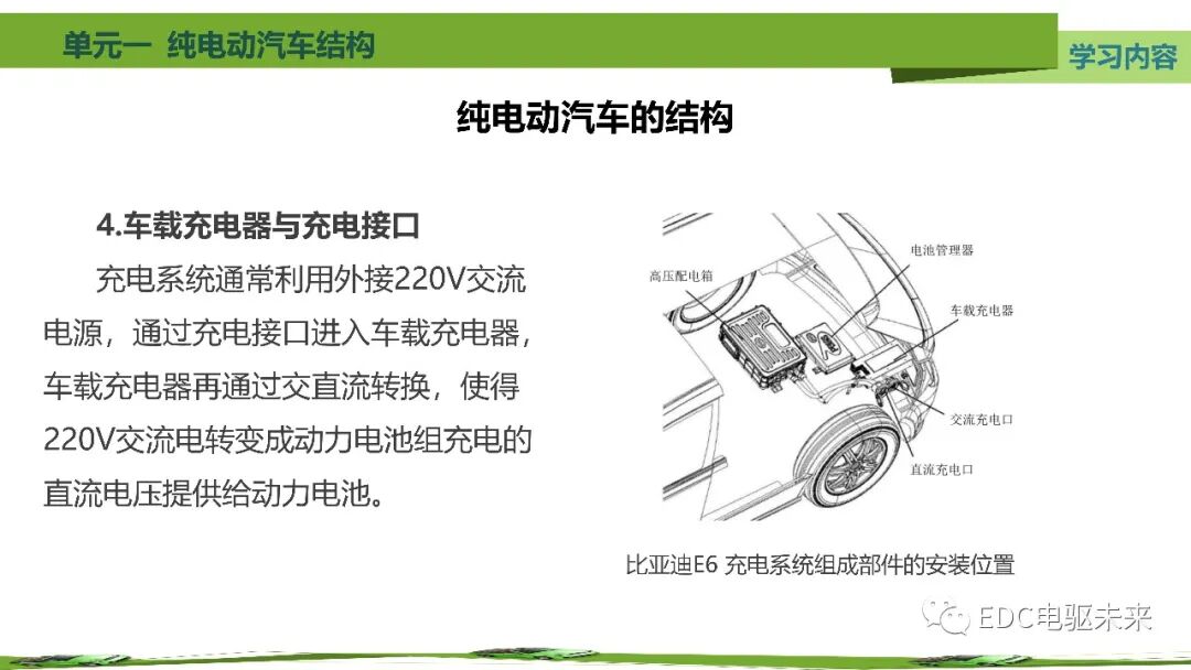 新能源汽車講解丨純電動汽車結構的圖33